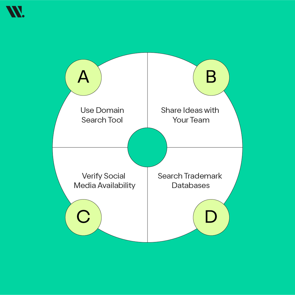 How to Find the Best Domain Name for a Business?